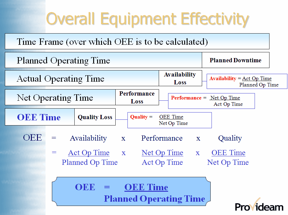 OEE Percent
